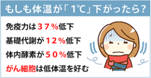赤ちゃんの体温が低い場合の対処法